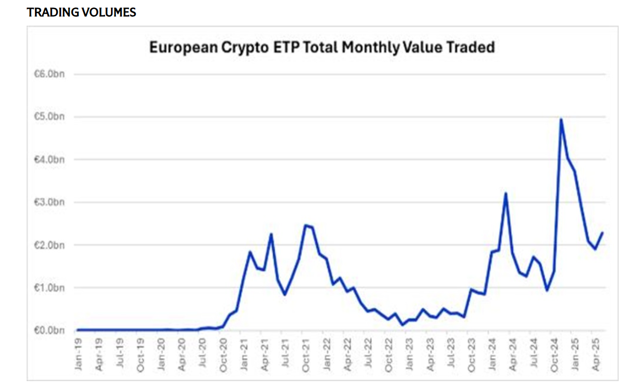 One Year On - How Crypto ETNs are Gaining Momentum | Issuer Services | LSEG