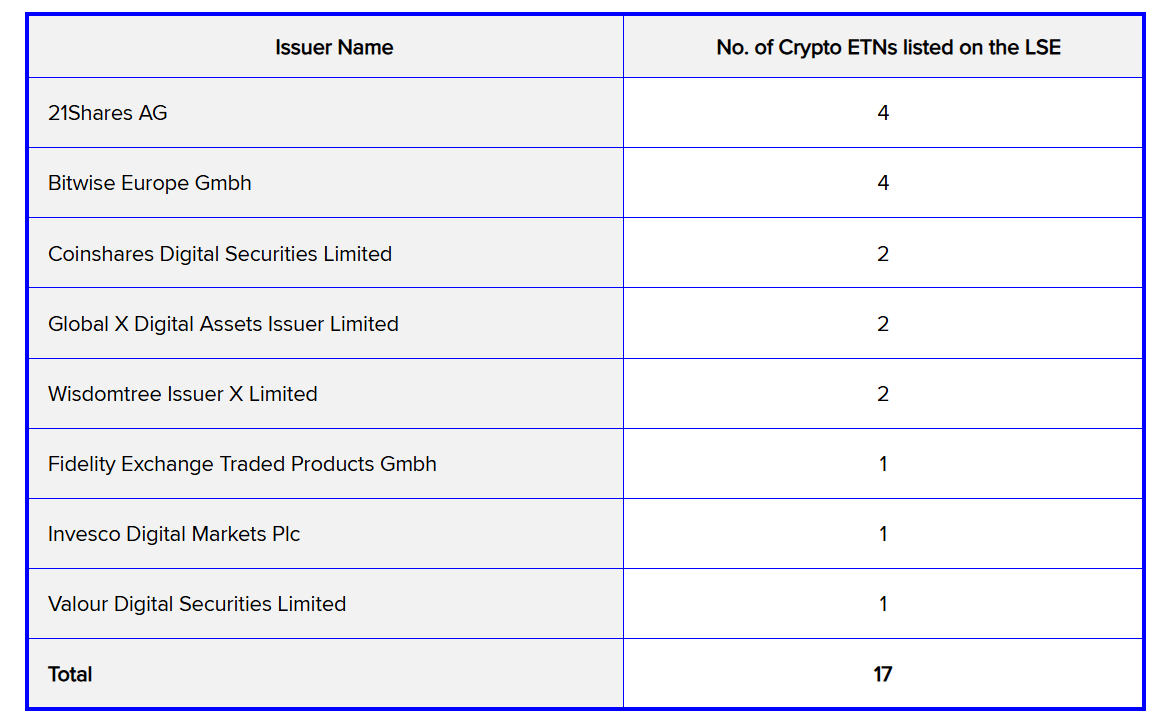 One Year On - How Crypto ETNs are Gaining Momentum | Issuer Services | LSEG