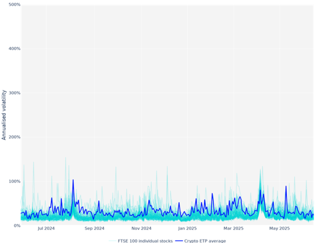 One Year On - How Crypto ETNs are Gaining Momentum | Issuer Services | LSEG